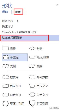 <b>手把手教你使用 visio 绘制产品流程图</b>