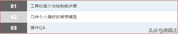 <b>手把手教你使用 visio 绘制项目全景图 实例教程</b>