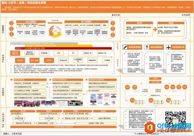 办公人士必学visio技能  手把手教你使用visio绘制项目全景图！