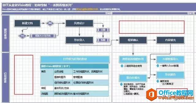 办公人士必学visio技能  手把手教你使用visio绘制项目全景图！