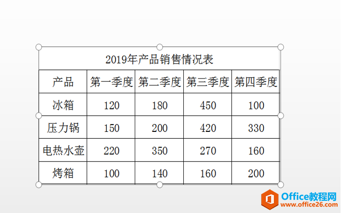 表格技巧—如何让PPT图表随Excel自动更新