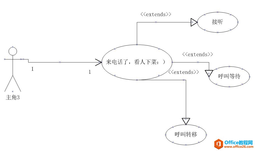 如何轻松实现用visio画UML类图