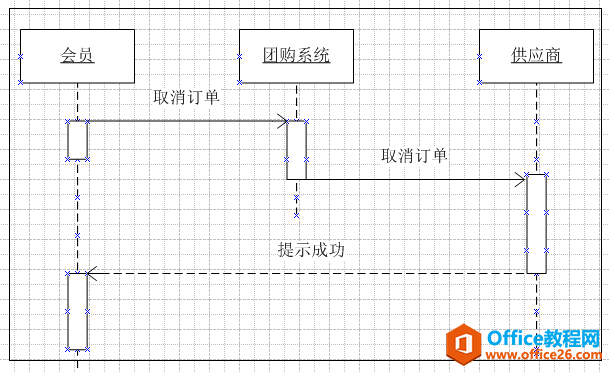 如何使用visio画UML时序图