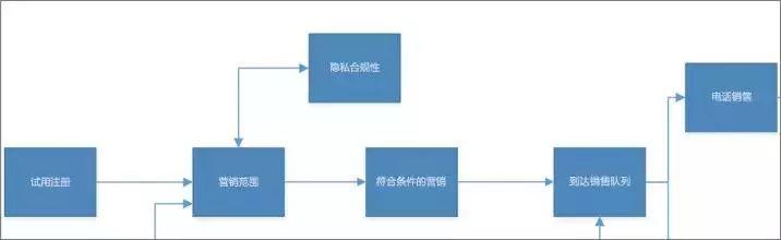 Visio+Power BI|可视化的强强联合 高效掌握全局！