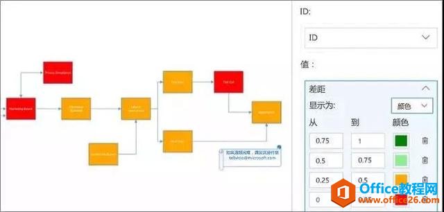 Visio+Power BI|可视化的强强联合 高效掌握全局！