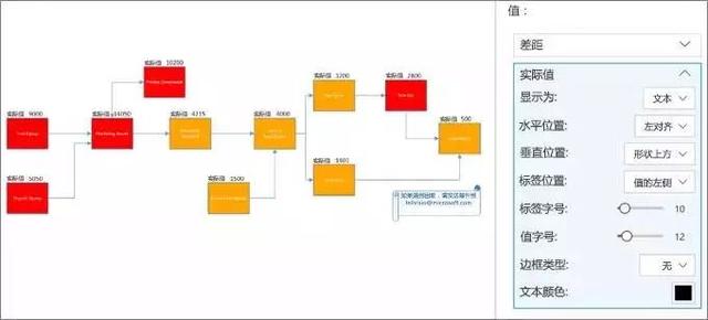 Visio+Power BI|可视化的强强联合 高效掌握全局！