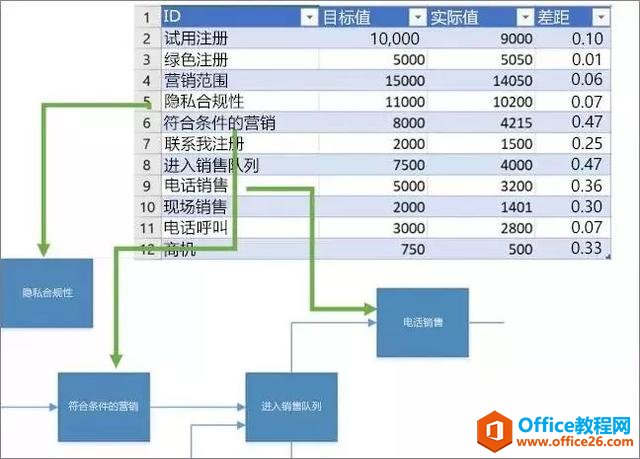 Visio+Power BI|可视化的强强联合 高效掌握全局！