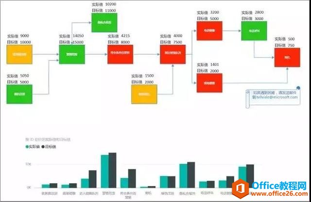 Visio+Power BI|可视化的强强联合 高效掌握全局！