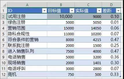 Visio+Power BI|可视化的强强联合 高效掌握全局！