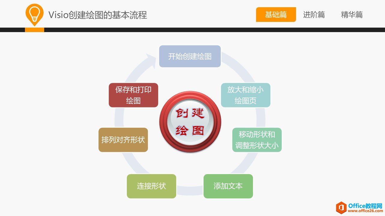 和大家一起学 Visio—基础篇教程