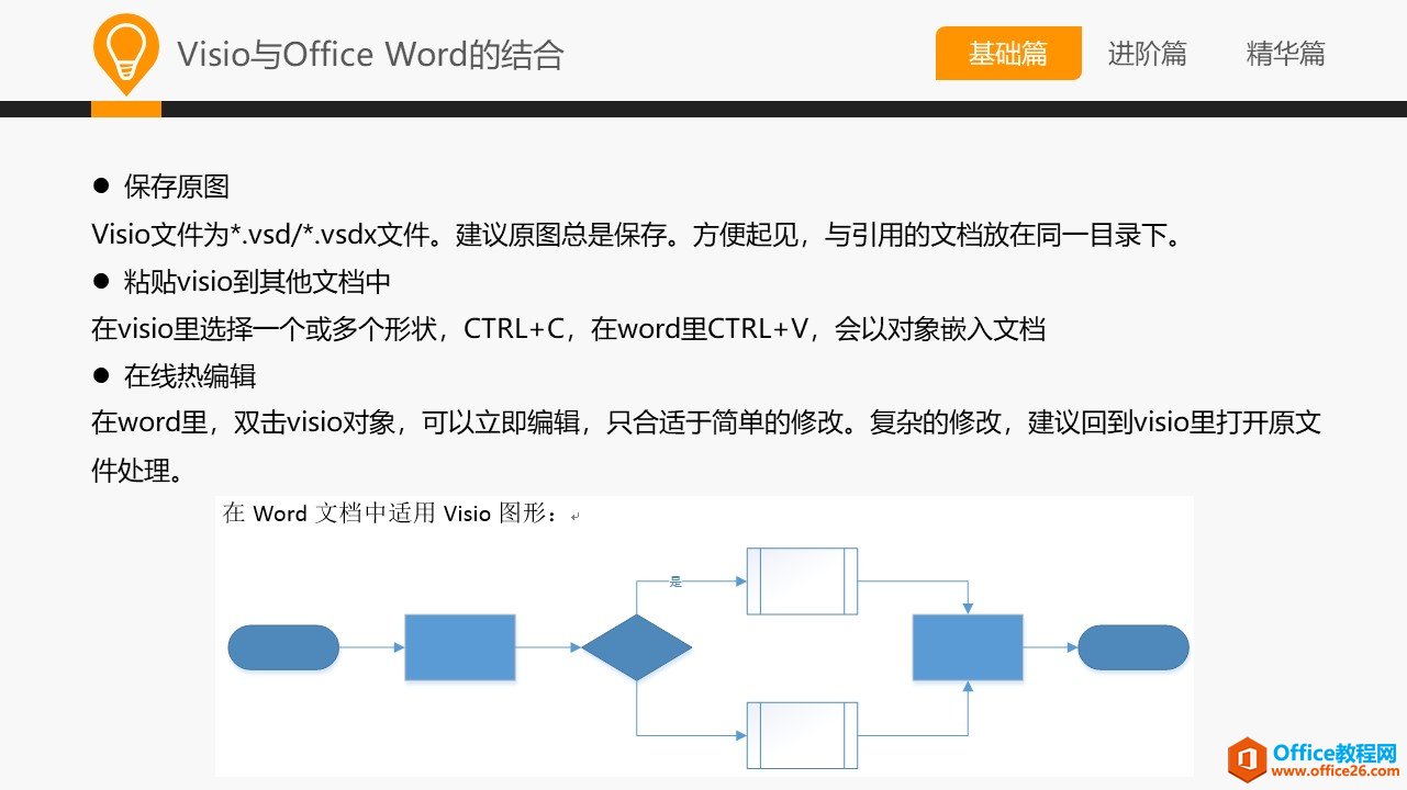 和大家一起学 Visio—基础篇教程