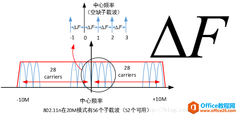 如何实现在visio中插入高质量公式的方法