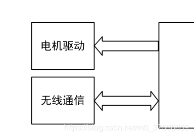 Visio 两个方框如何用箭头连接另一方框的边框？