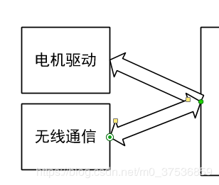 Visio 两个方框如何用箭头连接另一方框的边框？