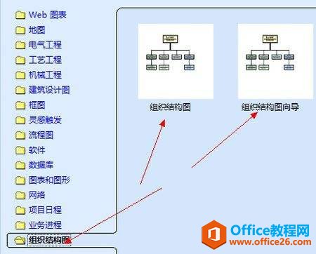 Visio 中如何激活一个或多个图层操作