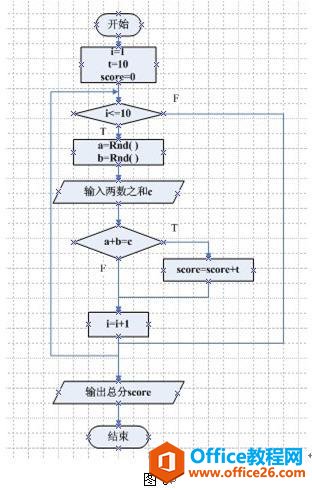 如何利用Visio快速绘制程序设计中算法流程图