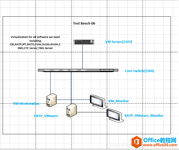 <b>visio 画图如何调整尺寸大小及设置打印</b>