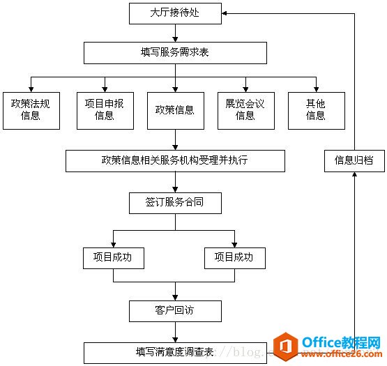 修改后Visio图复制到Word中的显示