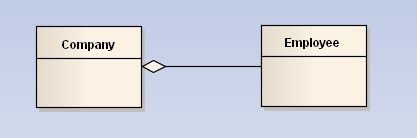 visio 如何画uml类图并添加自定义数据类型