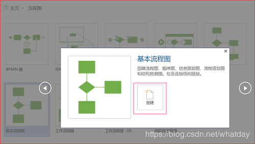 如何利用Visio画绘制基本流程图