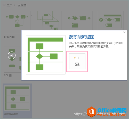 如何利用Visio画绘制跨职能流程图