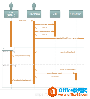 序列图