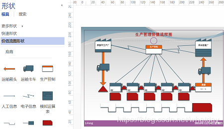 如何利用Visio画绘制价值流图