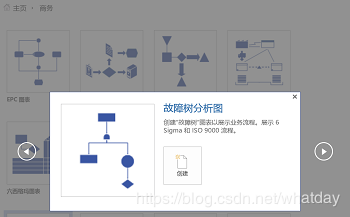 如何利用Visio画绘制故障树分析图