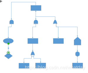 如何利用Visio画绘制故障树分析图