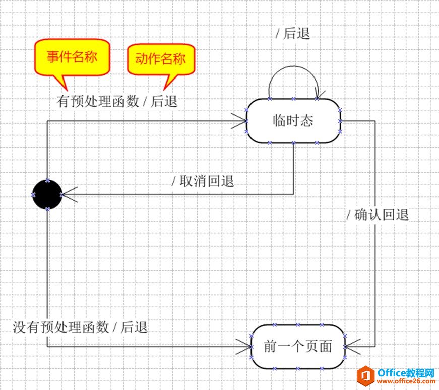 使用Visio画状态图的几点注意事项