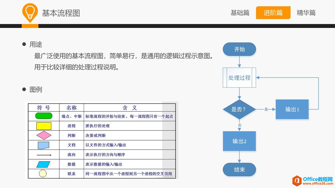 <b>和大家一起学 Visio—常用业务设计图示法</b>