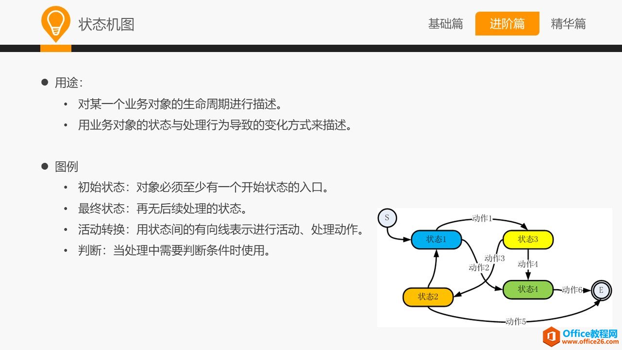 和大家一起学 Visio—常用业务设计图示法