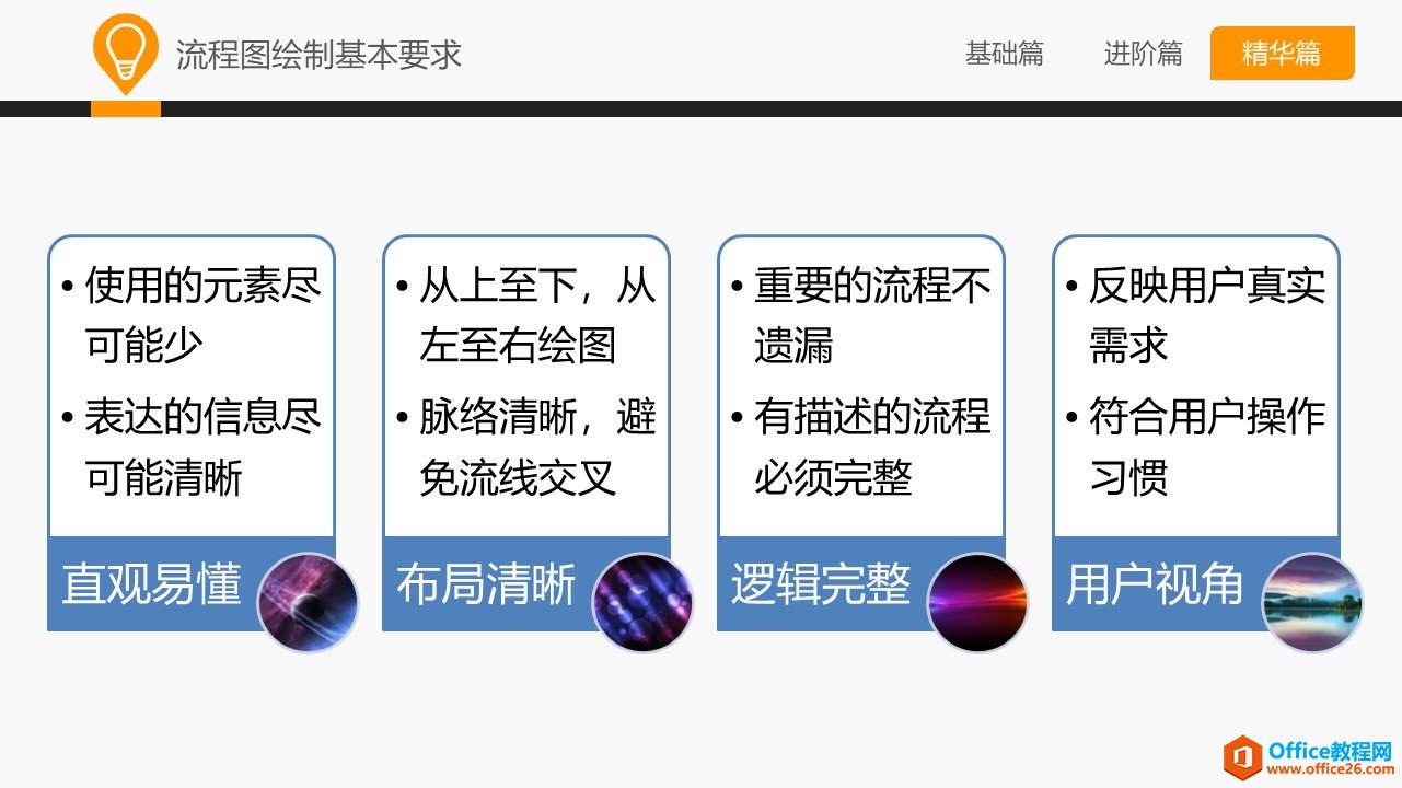 和大家一起学 Visio—流程图规范及技巧