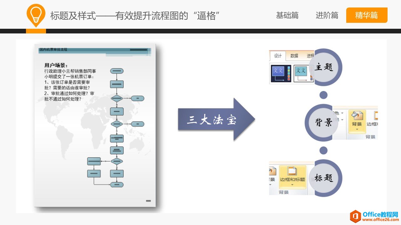 和大家一起学 Visio—流程图规范及技巧