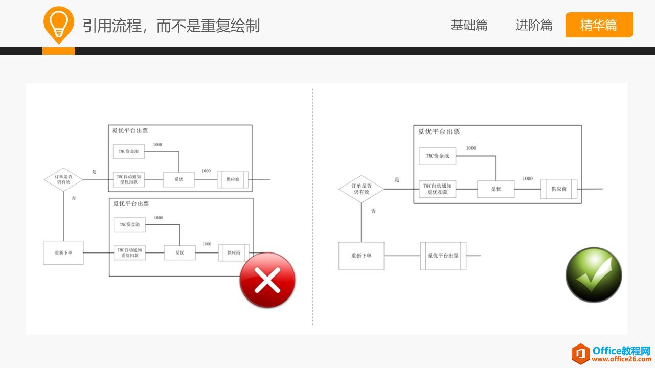 和大家一起学 Visio—流程图规范及技巧