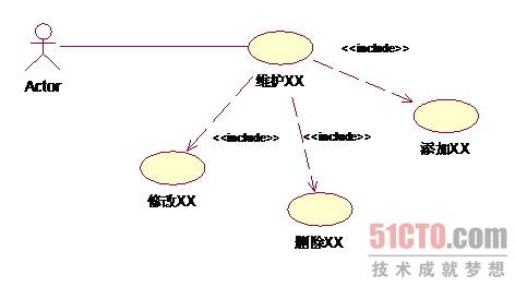 <b>UML用例图实例解析</b>