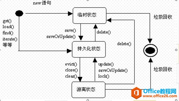 visio UML系列图-状态图