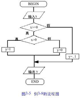 visio UML系列图-状态图