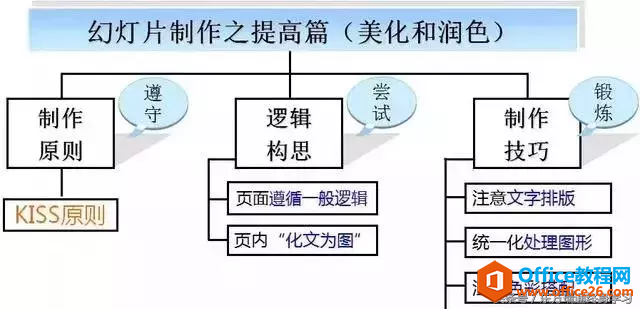 「职场必备」PPT制作之设计篇