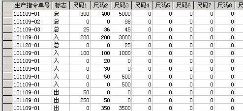 在记录行之间进行统计计算的示例