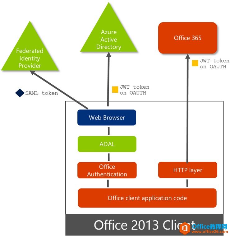 outlook-2016-what-exchange-admins-need-to-know-3