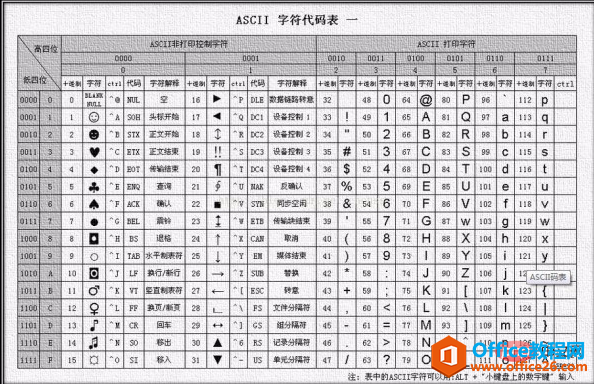 <b>access 字段名不能包含的字符有哪些</b>