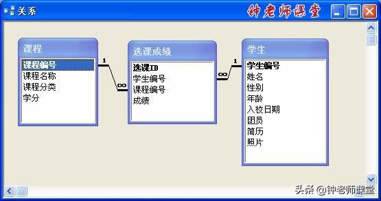 8、建立ACCESS表之间的关系（ACCESS图解操作系列）