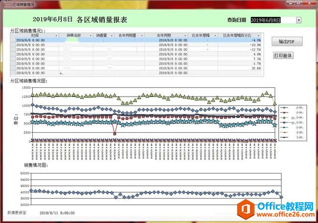 一个央企老屌丝的Access数据库自学之路（1）