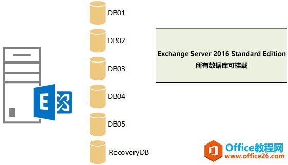 Exchange Server 2016规划—版本选择
