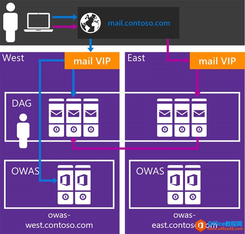 exchange-2016-namespace-planning-5