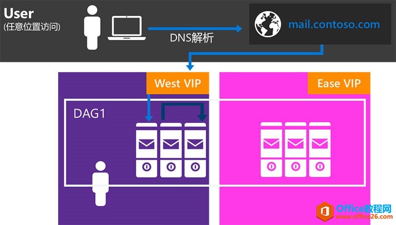 exchange-2016-namespace-planning-2