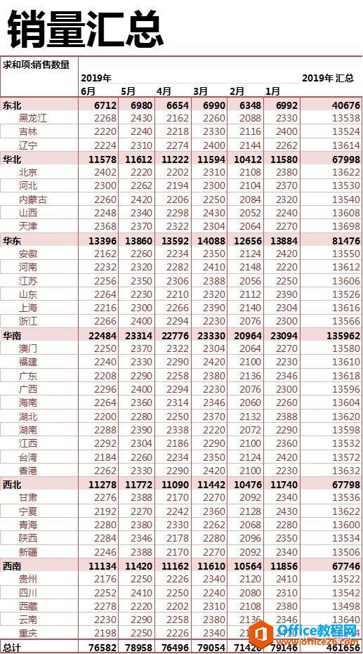 我每天如何用Excel和Access搭配做数据分析