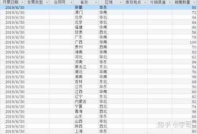 我每天如何用Excel和Access搭配做数据分析