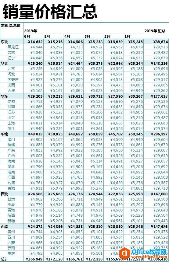 我每天如何用Excel和Access搭配做数据分析